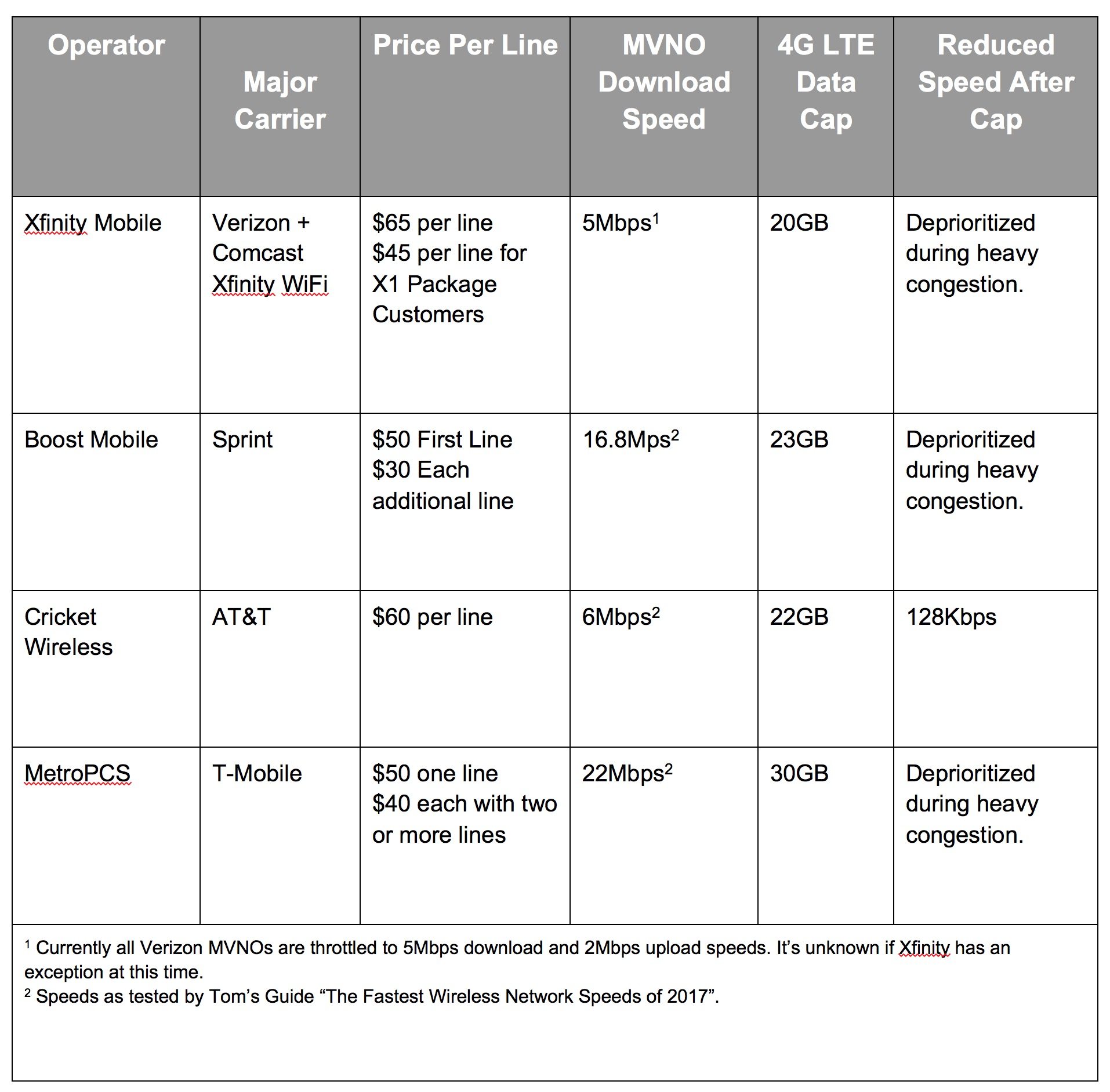 Xfinity Internet Availability By Address xfinity-internet-availability-by-address