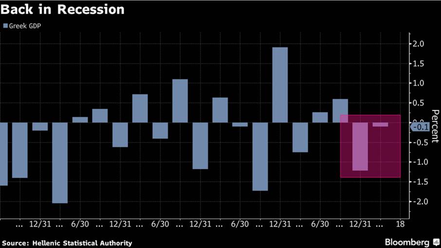 Greece economy Bloomberg