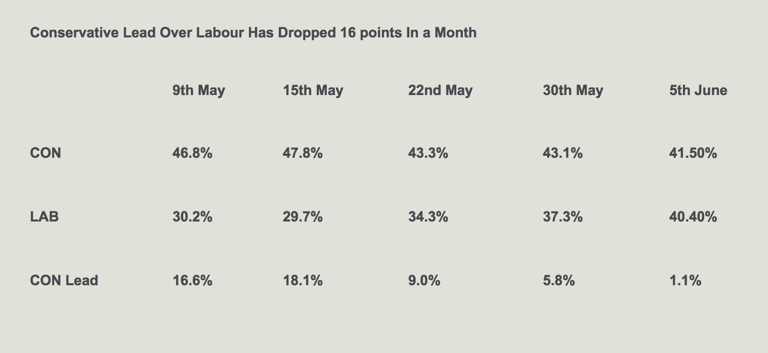 UK snap election poll