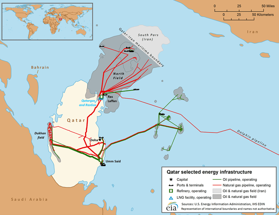 Qatar energy